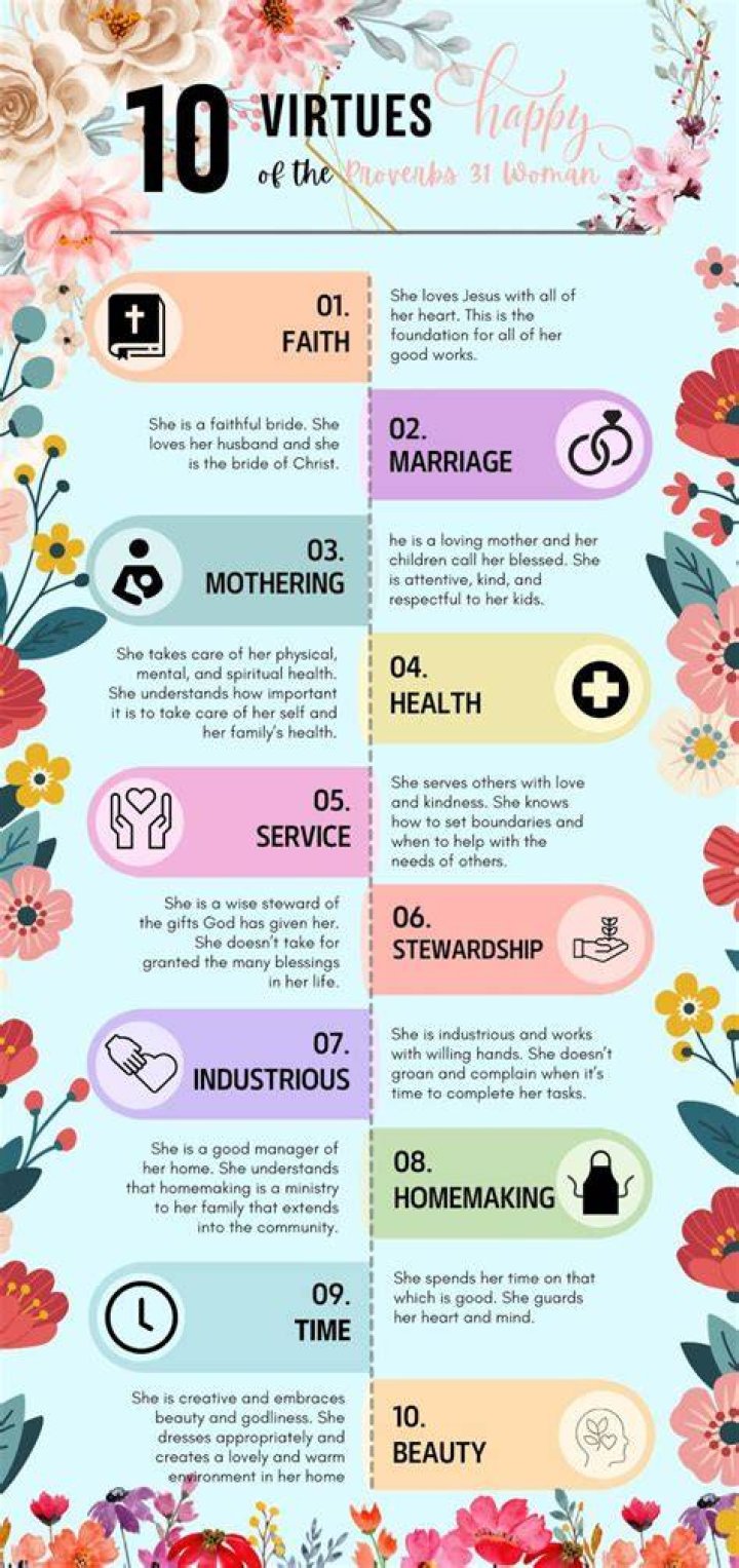 10 Virtues of the Proverbs 31 Woman