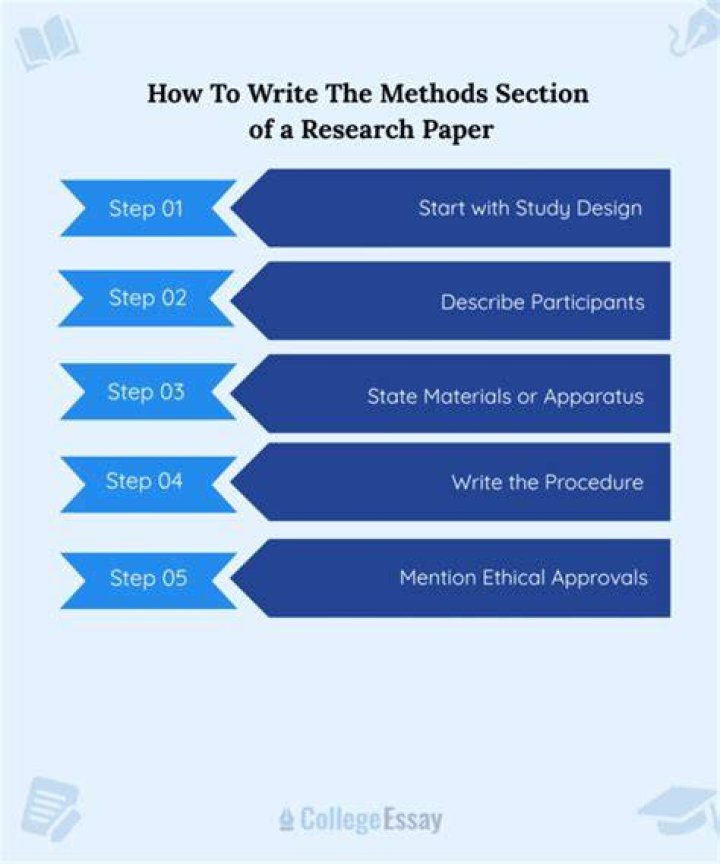 🌷 How to write research background. How to write the Research