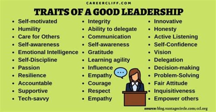 20 Essential Qualities and Powerful Traits of A Good Leadership