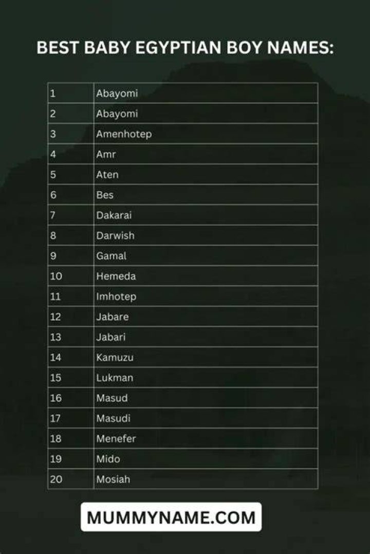 +360 Best Egyptian Names & Egyptian Name Generator