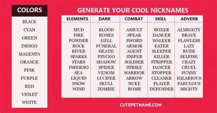 400+ Cool Nicknames For Guys and Girls