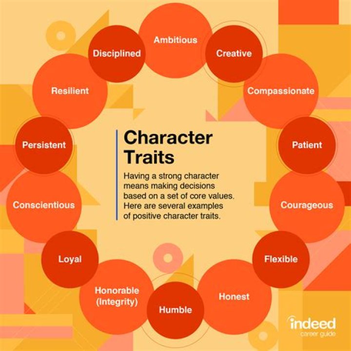 7 Strong Personality Traits Most People Misunderstand Learning Mind