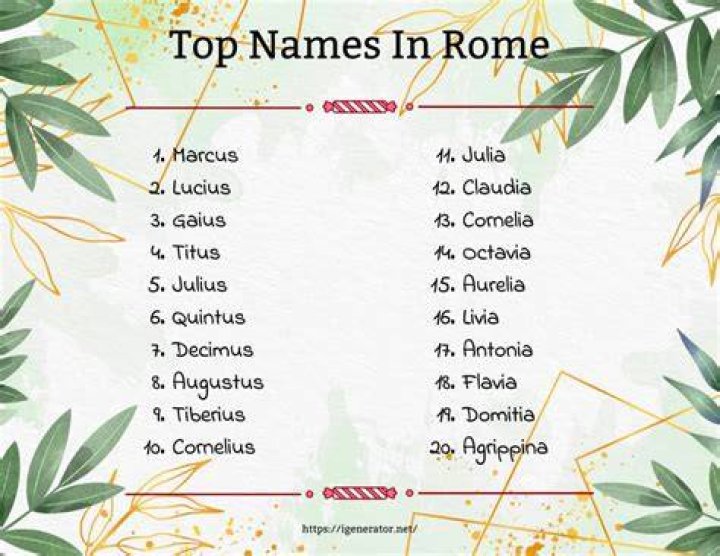Ancient Roman Names Nameberry
