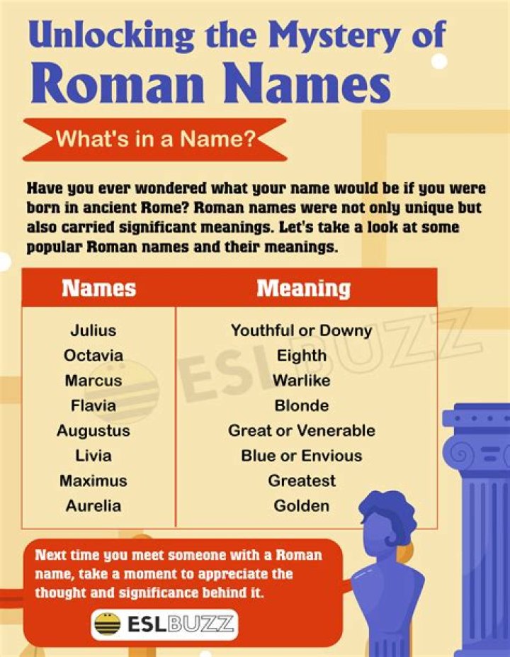 Ancient Roman Names Rome Ancient Names Maria Milani