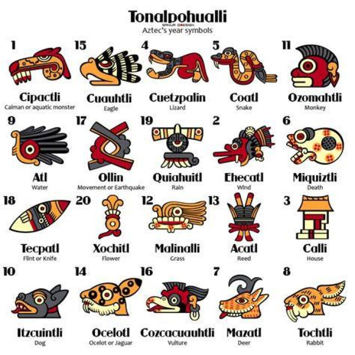 Aztec Calendar Symbols