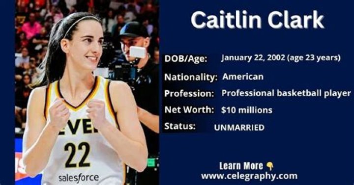 Caitlin Clark Bio, Age, Height, Parents, Net Worth, Wiki