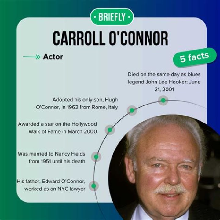 Carroll O'Connor Turner Classic Movies