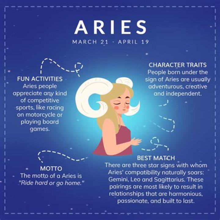 Character Development Zodiac Traits Aries Melinda Marie Alexander