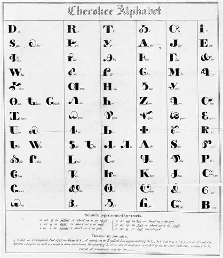 Cherokee language Cherokee Alphabet, Cherokee Names, Cherokee Tattoos