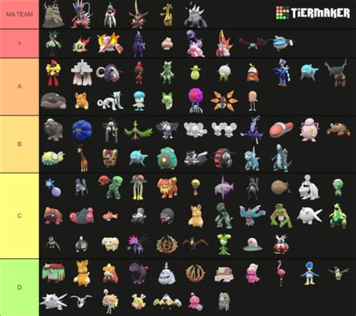 Coolest Pokémon Tier List Maker