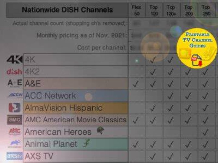 DISH Network Packages Comparison 2021 Printable Channel Guides