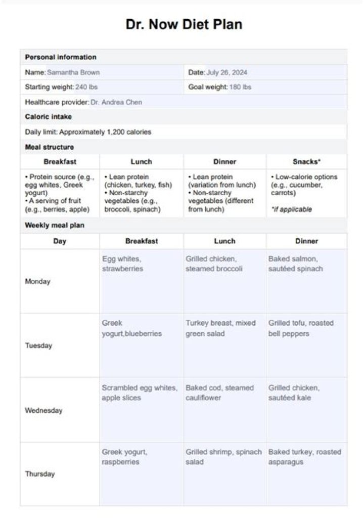 Dr Now Diet Plan Dr. Now’s 1200 Calorie Diet Plan for a Month YouTube