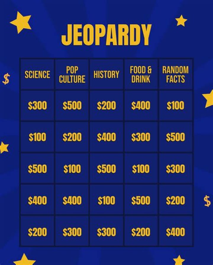 Favorites 9/7/22 Jeopardy Template