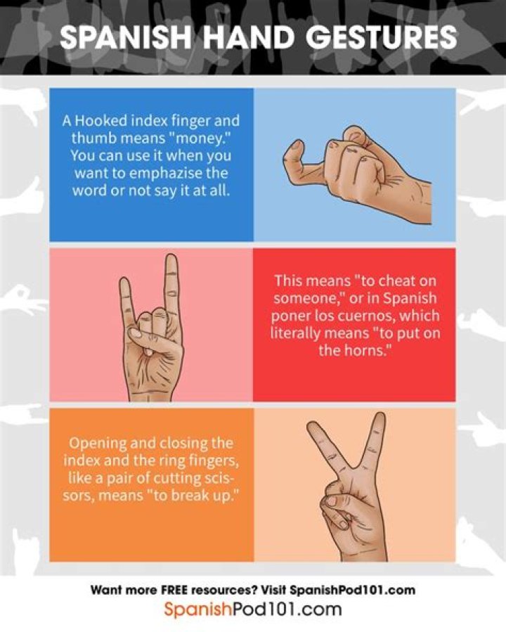 Gesture In Spanish MeaningKosh
