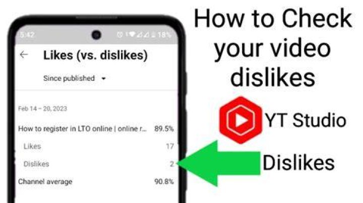 How Do Dislikes Affect YouTube Videos? TubeRanker