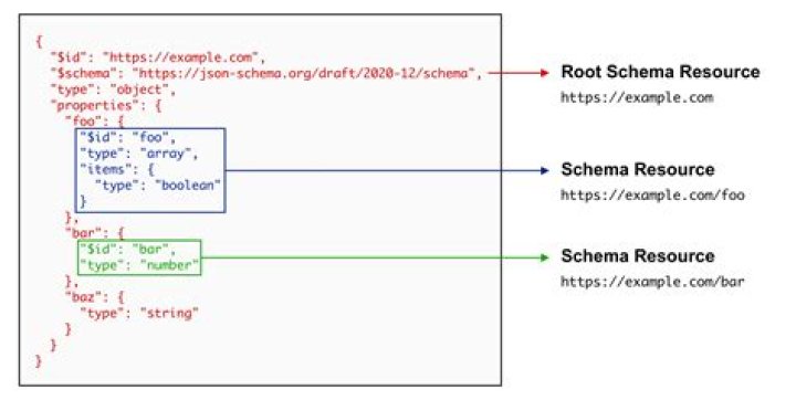 How to prettify/beautify request JSON in Postman FrontBackend