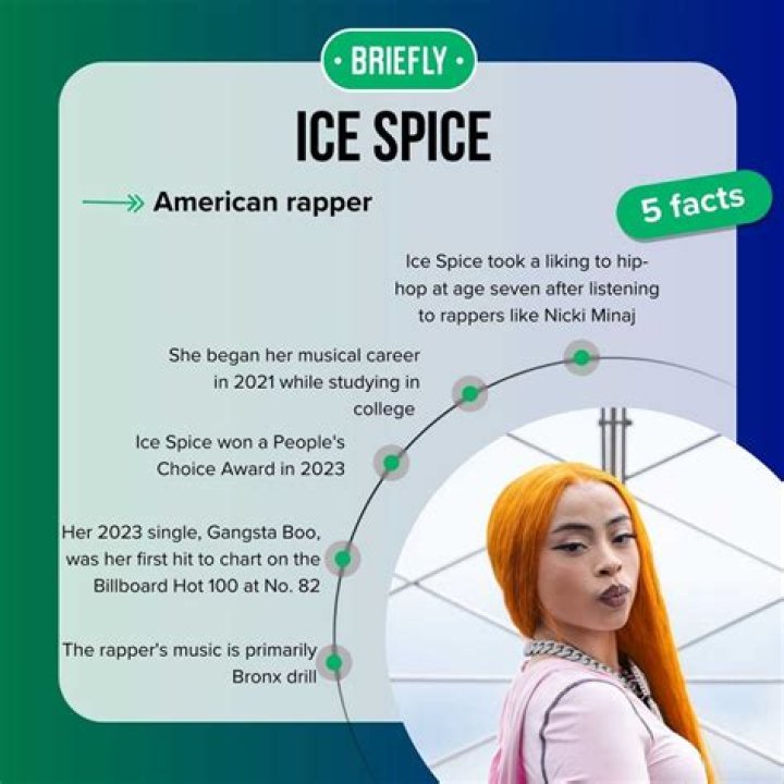 Ice Spice Age Height