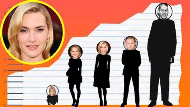 Kate Winslet Height and Weight Measurements height and weights