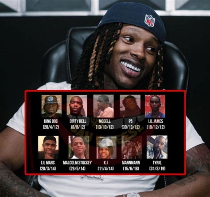 King Von Official Resso List of songs and albums by King Von Resso