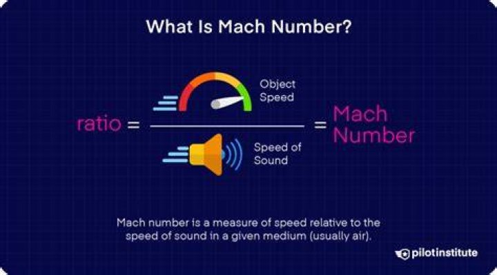 Mach Speed Chart