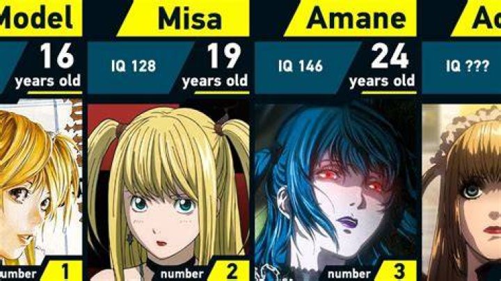 Misa Amane age is 36