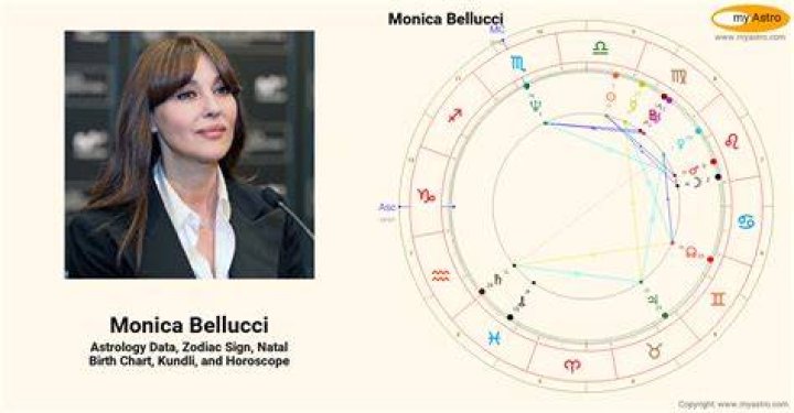 Monica Bellucci’s natal birth chart, kundli, horoscope, astrology