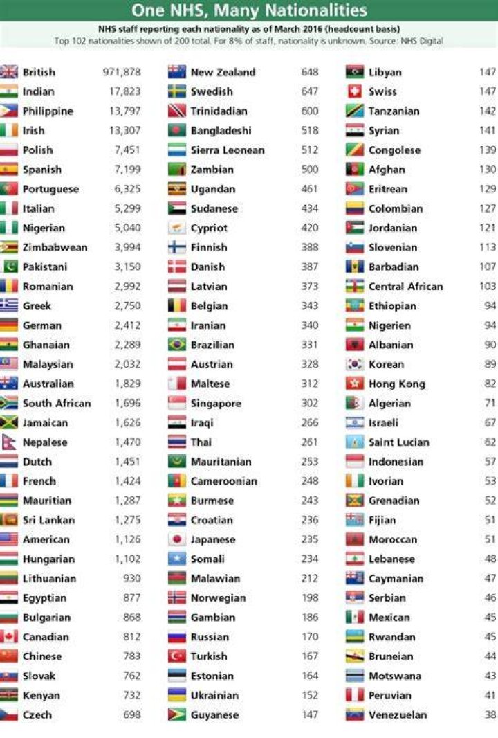 One NHS, many nationalities 2017