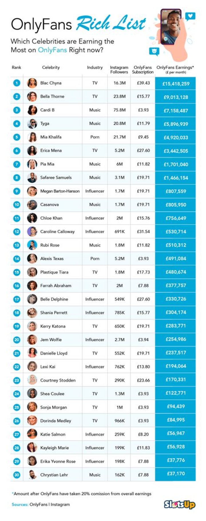 Onlyfans Rich List 2020 Original Research Hot Sex Picture