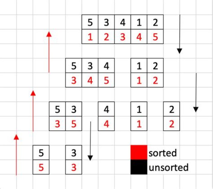 Pin on A 1 SORT
