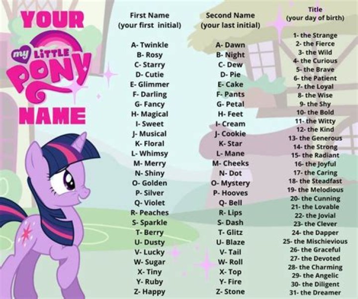 Pinterest My little pony names, Little pony, My little pony birthday