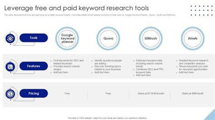 PPT The Best Google Keyword Rank Checker to Boost Your SEO Score