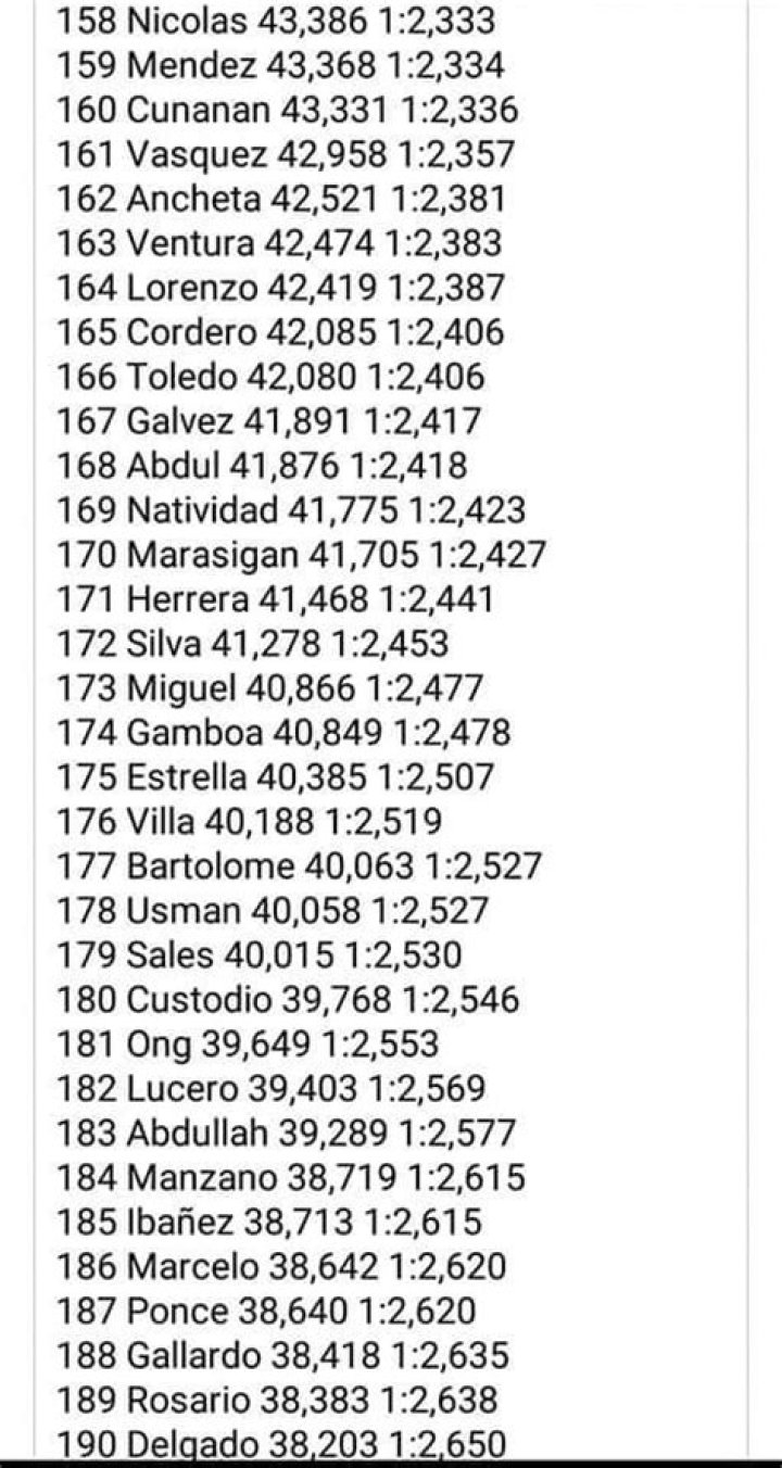 Predictor Quartiere topo most common name in the philippines blur