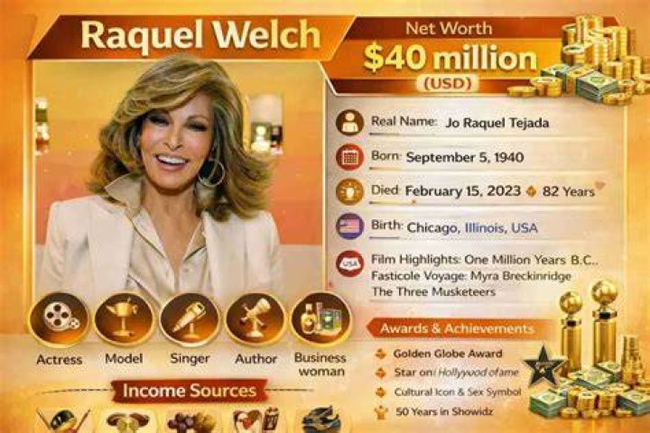 Raquel Welch Net Worth Net Worth Lists