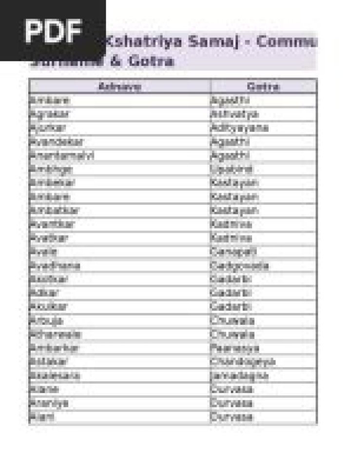 Surname & Gotra PDF Saint Hindu Literature Surnames, Dance of