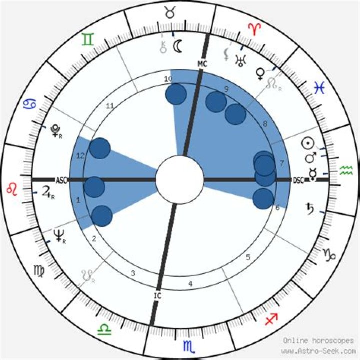 Susan Oliver Birth Chart Horoscope with Kundli