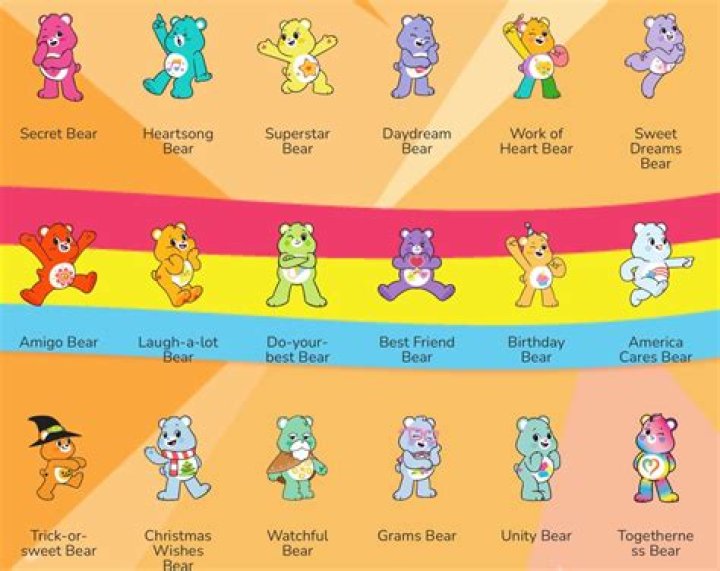 The Care Bear Names and Colors