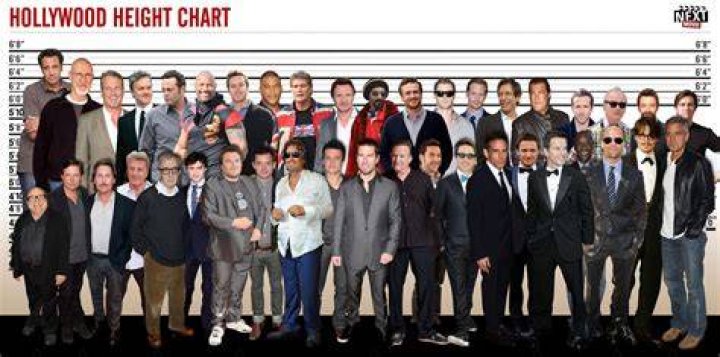 This hollywood height chart doesn't seem right to me Album on Imgur