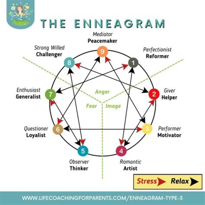 Tia Carrere Enneagram Type 3 by Pinterest Tia