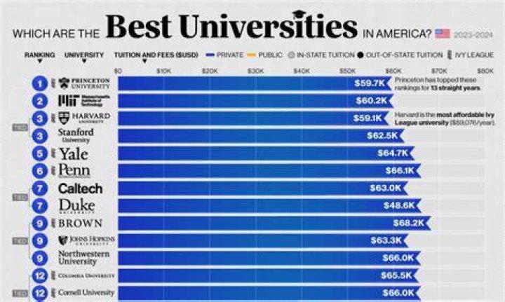 Top 10 Universities in the World Best Universities in the World