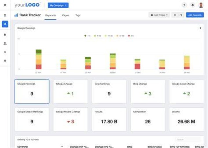 Upgraded Rank Tracker AgencyAnalytics Changelog