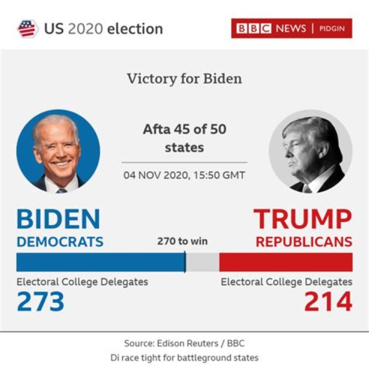 US election 2020 Biden's popular vote margin over Trump tops 7 million