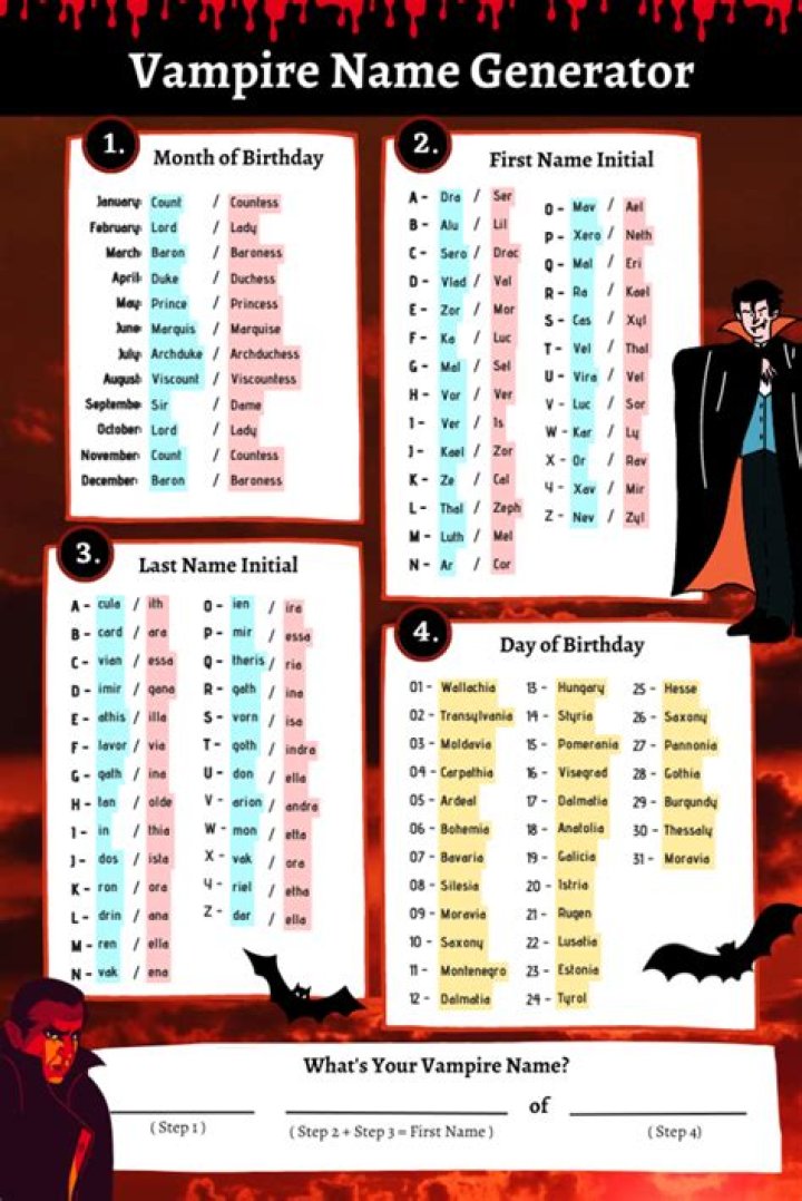 Vampire Name Generator 356 Vampire Name Ideas