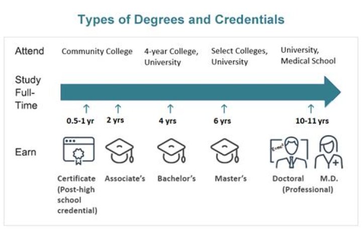What Degree Is Needed to a Pastor? Online Christian Colleges