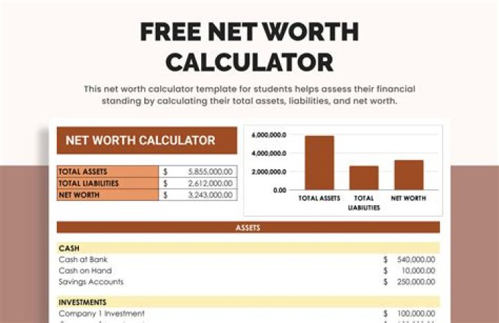 What Is Net Worth? [Updated 2023] BusinessBlizz