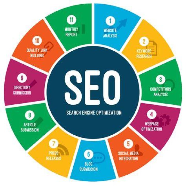 What is search engine optimization (SEO) In Complete Explanation (2023