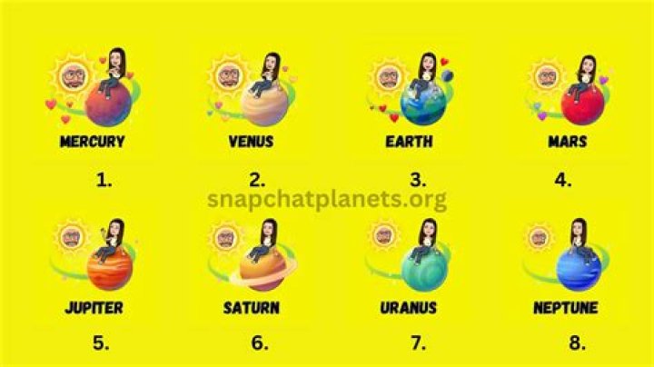 What is Snapchat Solar System? How do Snap Best Friends List