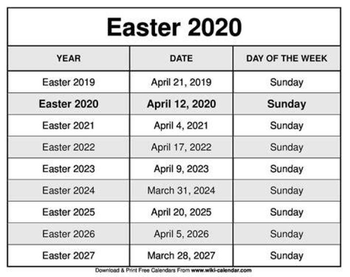 When is Easter Day 2017 & 2018? Dates of Easter Day