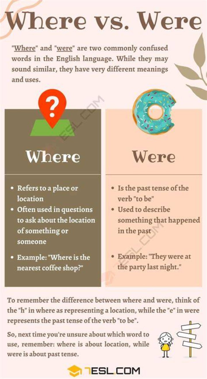 Where vs. Were Understanding the Key Differences • 7ESL