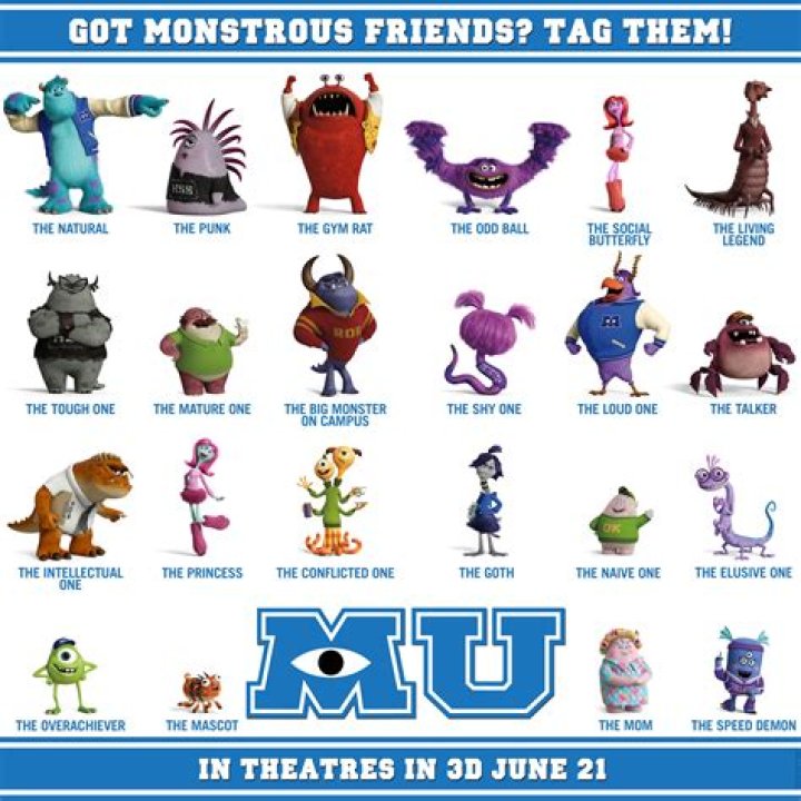 Which Monsters Inc. Character Are You? Quiz Monsters inc characters