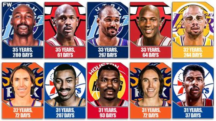 Who is the oldest NBA player? (Alltime and active)